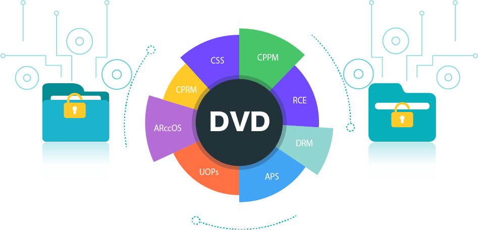 Videosolo Dvd コピー 1 1の比率で市販 レンタル 録画のdvd動画をdvdディスク Dvd 5やdvd 9 Dvdフォルダー Video Tsフォルダ またはisoイメージファイルに コピーできるソフト